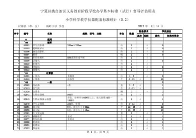 义务教育均衡发展的重要指标 教学仪器设备值洞察与分析